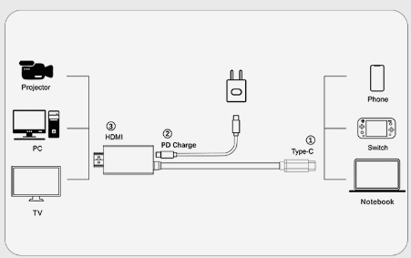 Switch USB-C To HDMI Conversion Adapter