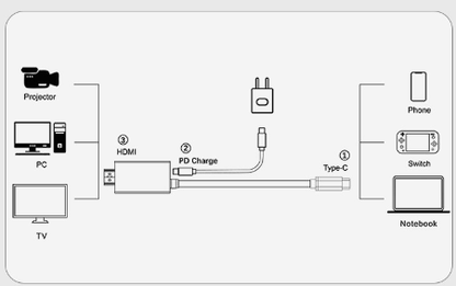 Switch USB-C To HDMI Conversion Adapter